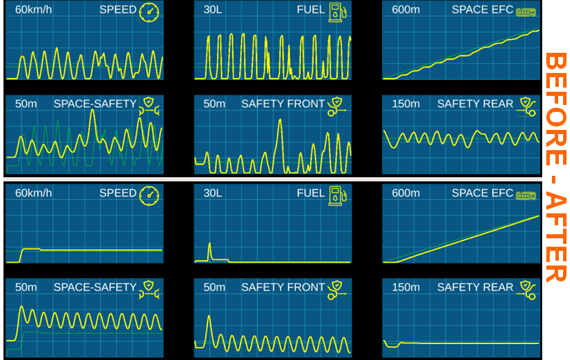 Diagrama visual de los 6 Electro-Car-Diagramas